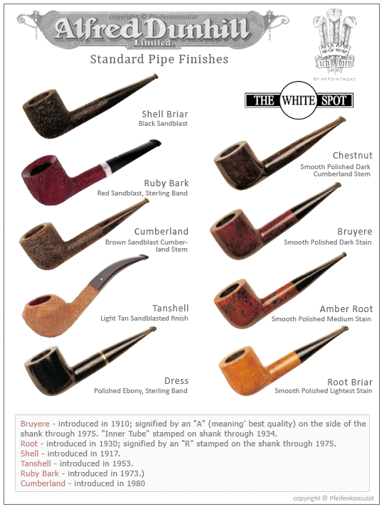 Alfred Dunhill Pipe Finishes (copyright Pfeifenkonsulat)