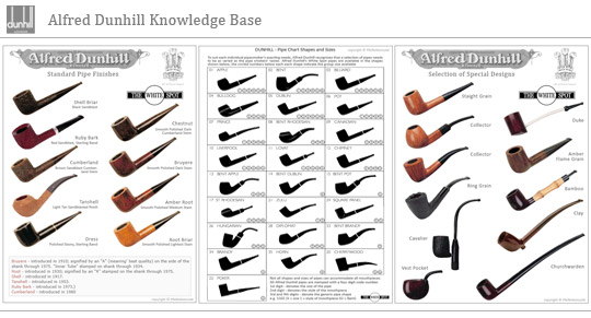 Alfred Dunhill The White Spot Knowledge Base