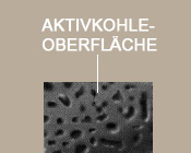 picture: Vauen Aktivkohlefilter