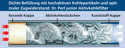 picture: Vauen Aktivkohlefilter picture: Vauen Aktivkohlefilter